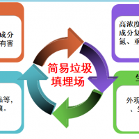 人工快速渗滤系统