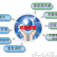 生物反应器处理技术